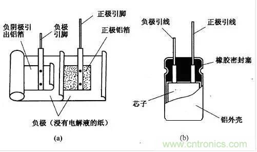 用了那么多年的電容，但是電容的內(nèi)部結(jié)構(gòu)你知道嗎？