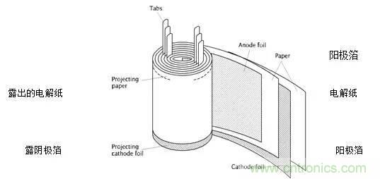 用了那么多年的電容，但是電容的內(nèi)部結(jié)構(gòu)你知道嗎？
