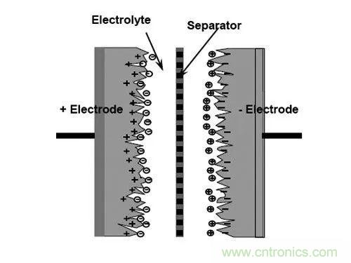 用了那么多年的電容，但是電容的內(nèi)部結(jié)構(gòu)你知道嗎？