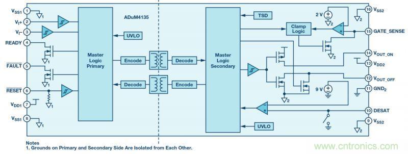 &ldquo;網(wǎng)紅&rdquo;SiC/GaN 功率開關(guān)，告訴你一個正確的關(guān)注姿勢