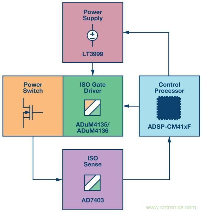 &ldquo;網(wǎng)紅&rdquo;SiC/GaN 功率開關(guān)，告訴你一個正確的關(guān)注姿勢