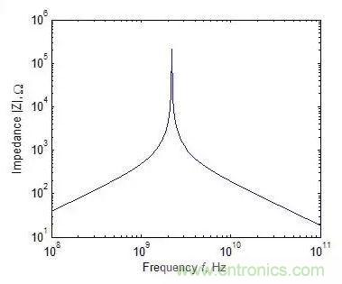 元器件在低頻和高頻特性有什么不同？