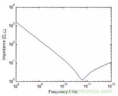 元器件在低頻和高頻特性有什么不同？