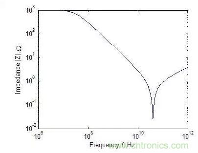 元器件在低頻和高頻特性有什么不同？
