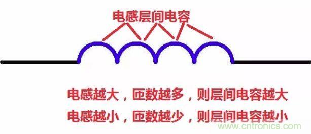 元器件在低頻和高頻特性有什么不同？