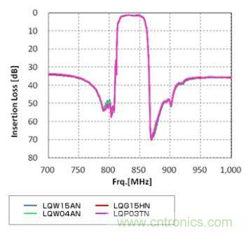 高頻電路設(shè)計中，如何應(yīng)對&ldquo;不理想&rdquo;的電容與電感？