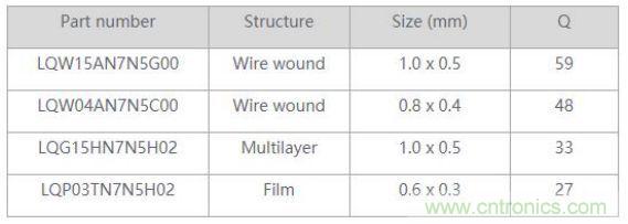 高頻電路設(shè)計中，如何應(yīng)對&ldquo;不理想&rdquo;的電容與電感？