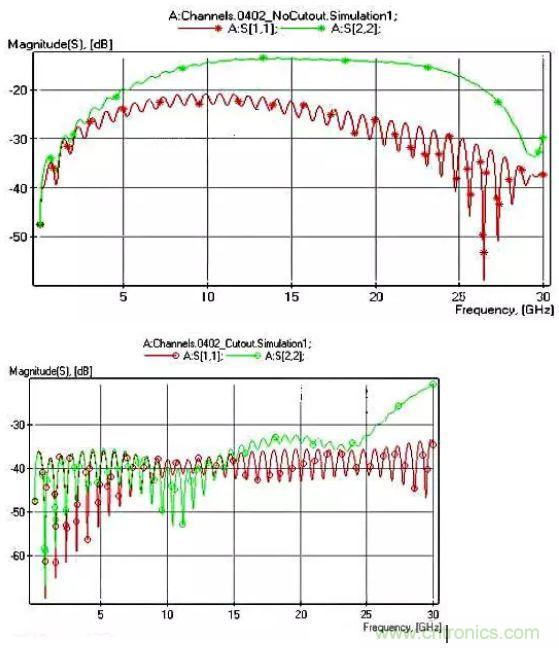 高頻電路設(shè)計中，如何應(yīng)對&ldquo;不理想&rdquo;的電容與電感？
