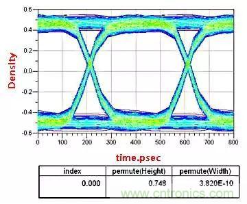 高頻電路設(shè)計中，如何應(yīng)對&ldquo;不理想&rdquo;的電容與電感？