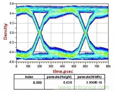 高頻電路設(shè)計中，如何應(yīng)對&ldquo;不理想&rdquo;的電容與電感？