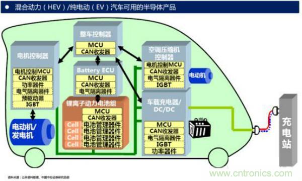堪稱工業(yè)中的&ldquo;CPU&rdquo;：IGBT，中外差距有多大