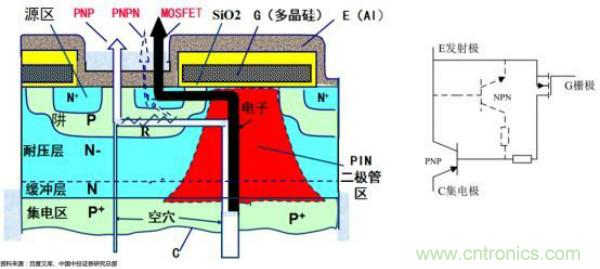 堪稱工業(yè)中的&ldquo;CPU&rdquo;：IGBT，中外差距有多大