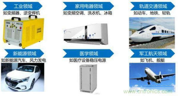 堪稱工業(yè)中的&ldquo;CPU&rdquo;：IGBT，中外差距有多大