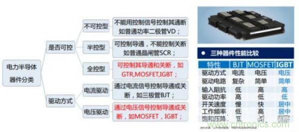 堪稱工業(yè)中的&ldquo;CPU&rdquo;：IGBT，中外差距有多大