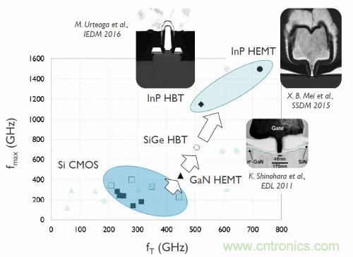 從這8項(xiàng)突破性研究成果，看當(dāng)今電子學(xué)研究的深度和廣度