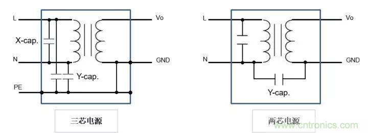 了解電容，讀這一篇就夠了