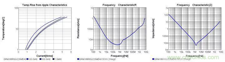了解電容，讀這一篇就夠了