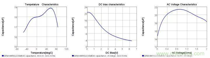 了解電容，讀這一篇就夠了