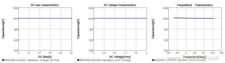 了解電容，讀這一篇就夠了