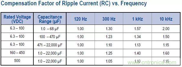 了解電容，讀這一篇就夠了