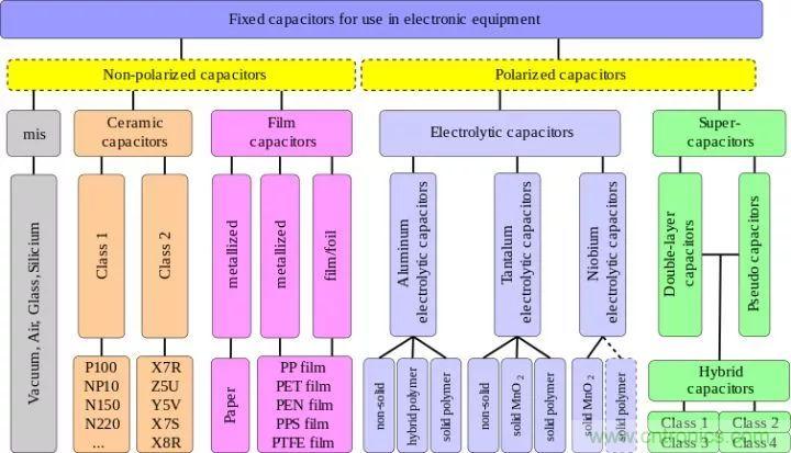 了解電容，讀這一篇就夠了