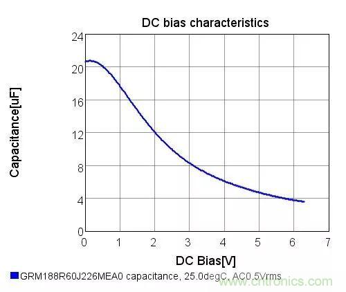 了解電容，讀這一篇就夠了