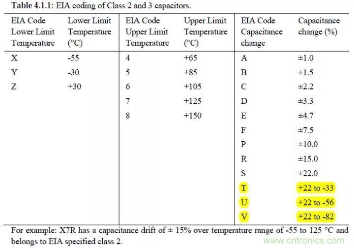 了解電容，讀這一篇就夠了