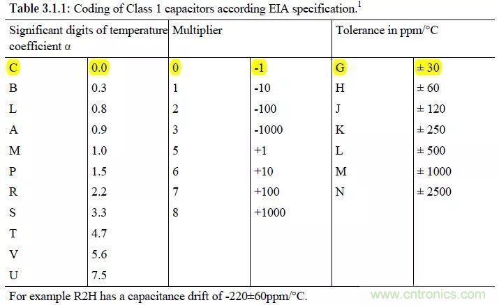 了解電容，讀這一篇就夠了