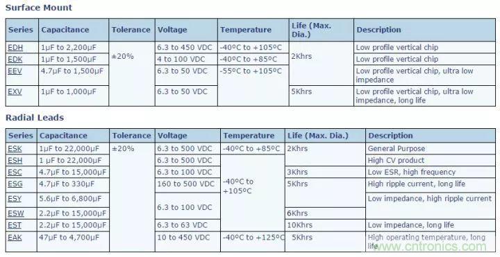 了解電容，讀這一篇就夠了