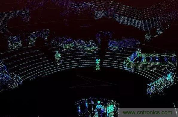 攝像頭、雷達(dá)、激光雷達(dá)&mdash;&mdash;自動(dòng)駕駛幾大傳感器系統(tǒng)大揭秘