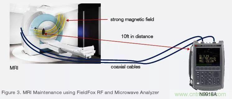 手持頻譜儀也能用于核磁共振測試？