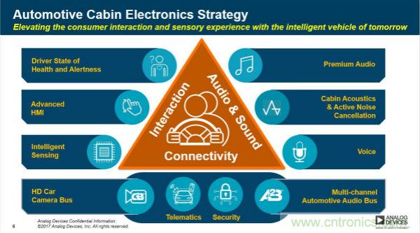 四大&ldquo;標(biāo)簽&rdquo;背書，ADI積極擴(kuò)建本地智能汽車生態(tài)圈