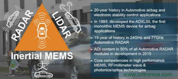 四大&ldquo;標(biāo)簽&rdquo;背書，ADI積極擴(kuò)建本地智能汽車生態(tài)圈