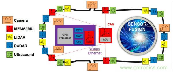 四大&ldquo;標(biāo)簽&rdquo;背書，ADI積極擴(kuò)建本地智能汽車生態(tài)圈