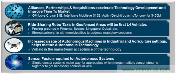 四大&ldquo;標(biāo)簽&rdquo;背書，ADI積極擴(kuò)建本地智能汽車生態(tài)圈