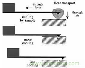從原理到制造再到應(yīng)用，這篇文章終于把MEMS技術(shù)講透了！