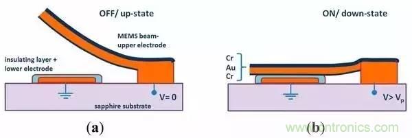 從原理到制造再到應(yīng)用，這篇文章終于把MEMS技術(shù)講透了！