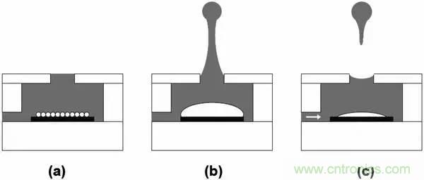 從原理到制造再到應(yīng)用，這篇文章終于把MEMS技術(shù)講透了！