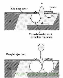 從原理到制造再到應(yīng)用，這篇文章終于把MEMS技術(shù)講透了！