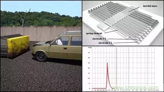 從原理到制造再到應(yīng)用，這篇文章終于把MEMS技術(shù)講透了！