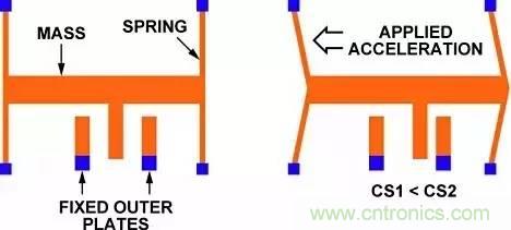 從原理到制造再到應(yīng)用，這篇文章終于把MEMS技術(shù)講透了！