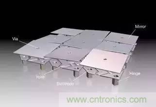 從原理到制造再到應(yīng)用，這篇文章終于把MEMS技術(shù)講透了！