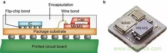 從原理到制造再到應(yīng)用，這篇文章終于把MEMS技術(shù)講透了！