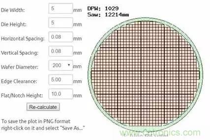 從原理到制造再到應(yīng)用，這篇文章終于把MEMS技術(shù)講透了！