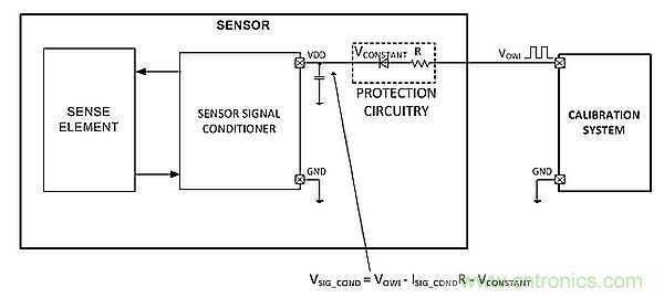 電源引腳上的單線接口，用于傳感器信號調(diào)節(jié)器校準