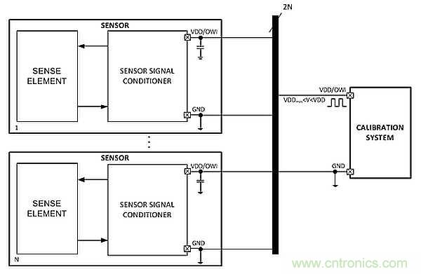 電源引腳上的單線接口，用于傳感器信號調(diào)節(jié)器校準