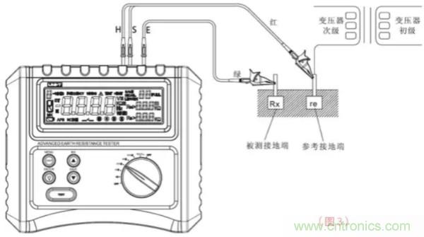 常用工具之&mdash;&mdash;接地電阻測(cè)試儀使用方法