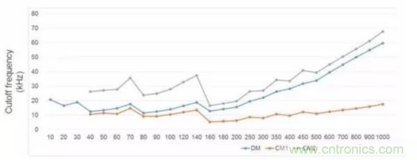 一個電源工程師對EMI的見解！