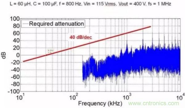 一個電源工程師對EMI的見解！