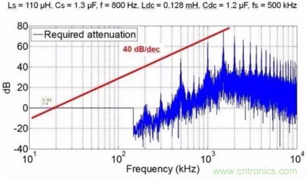 一個電源工程師對EMI的見解！